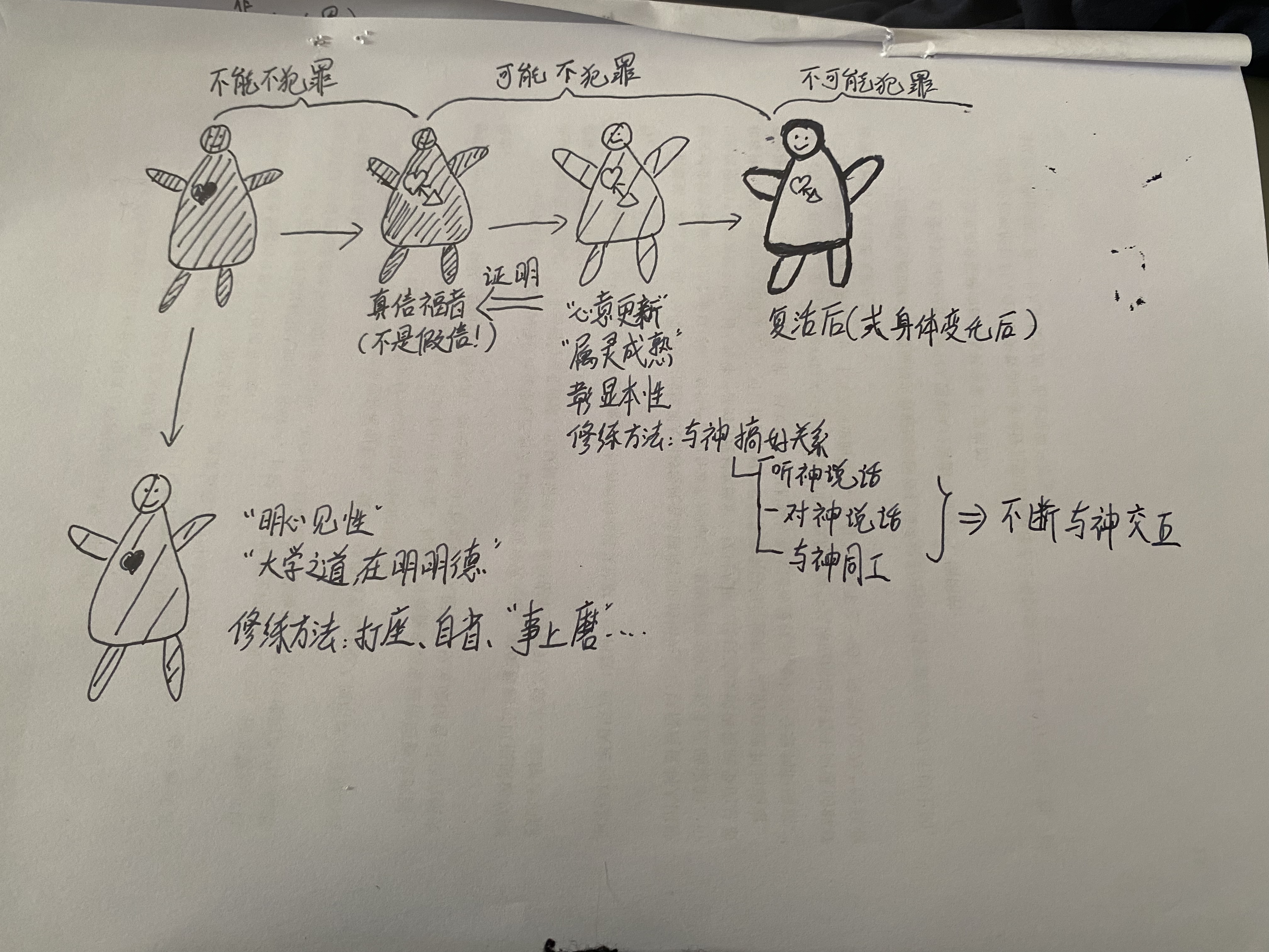 大学之道